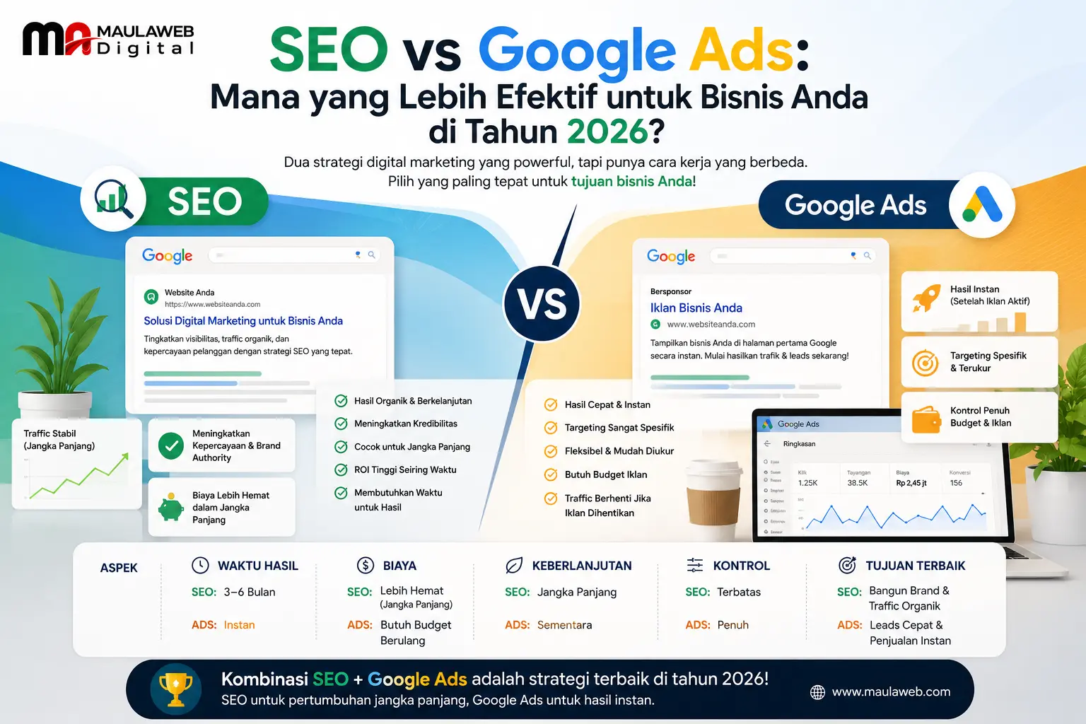 SEO vs Google Ads: Mana yang Lebih Efektif untuk Bisnis Anda di Tahun 2026?